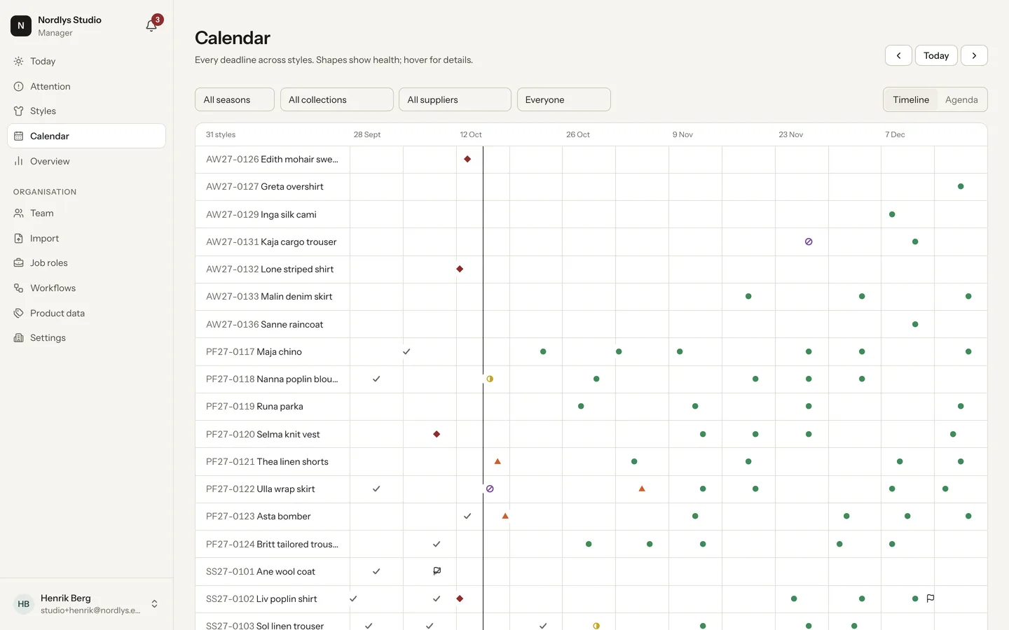 A twelve-week production timeline with milestones for each style marked by health, delivery flags and a today line.